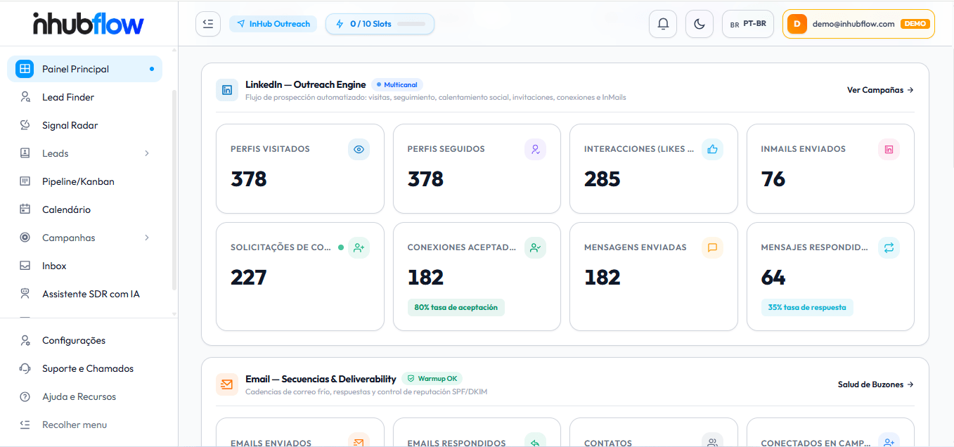 InHubFlow - Painel Principal y Motor de Prospección B2B